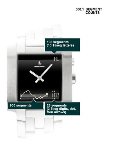 MiniMed watch LCD segment count analysis