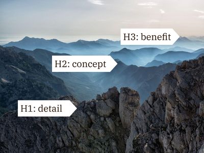 "Three horizons" describes three time-based areas of planning